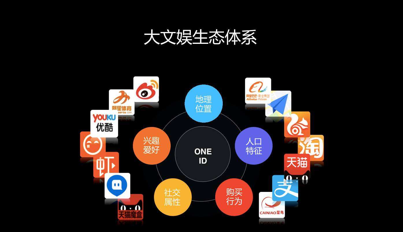 阿里影业再次大动作，4亿买下银河酷娱，买买买的阿里该怎么看？