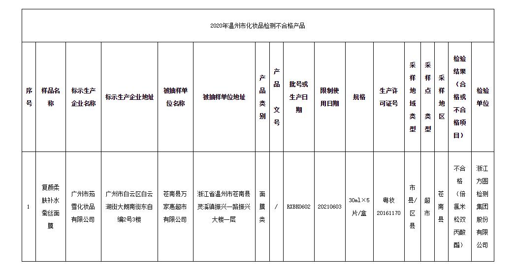 面膜禁用白附子,面膜违禁品视频
