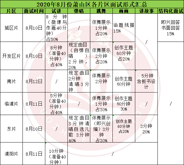 萧山教育局统招合同制幼师待遇,萧山编制幼儿教师待遇