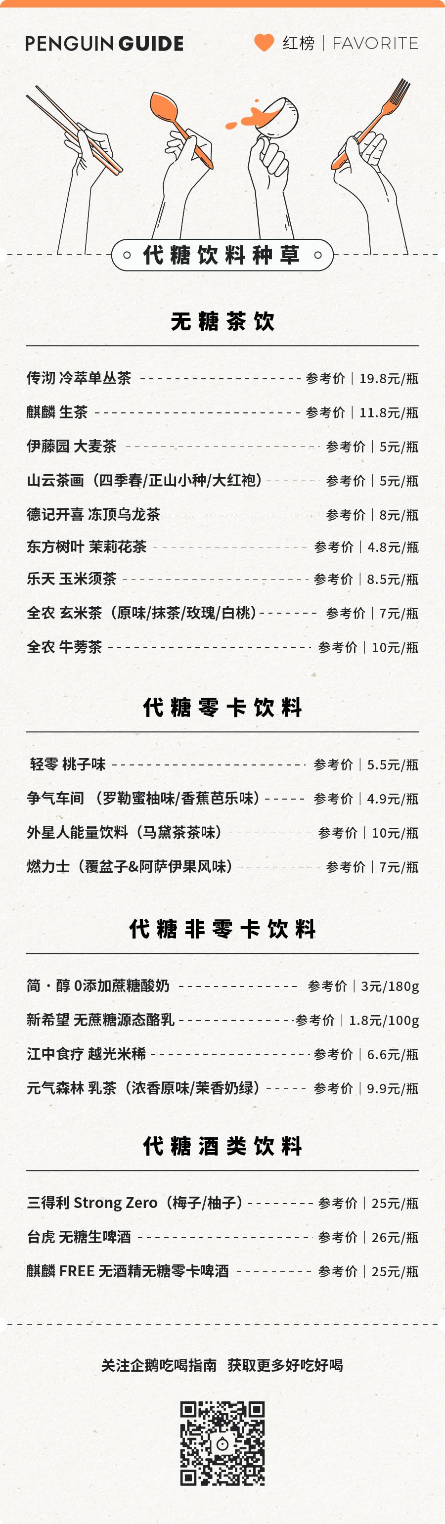 200瓶无糖代糖饮料我们喝完了,你猜好喝的有多少?