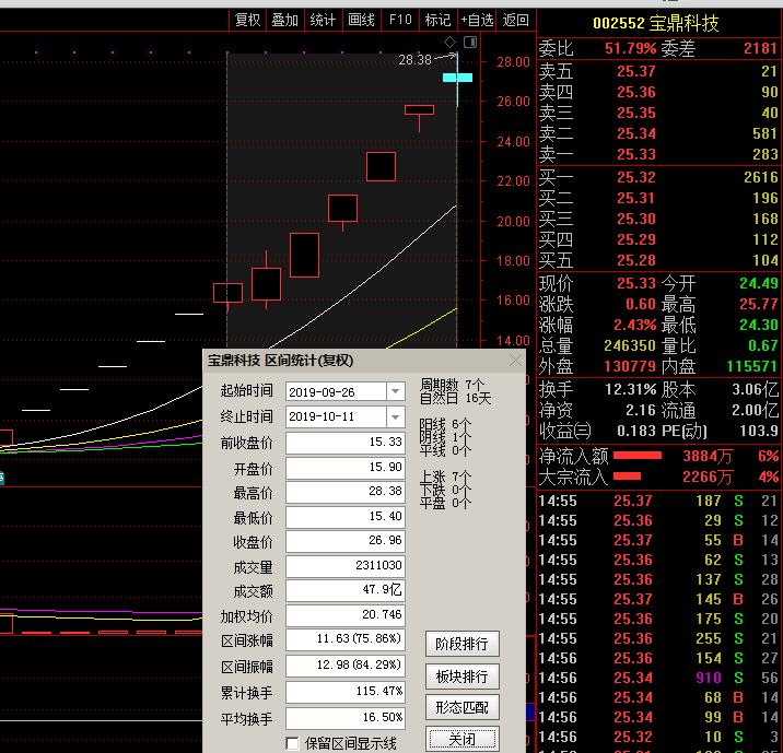 暴利的套利方法,顶级游资打板绝技教你轻松抓涨停