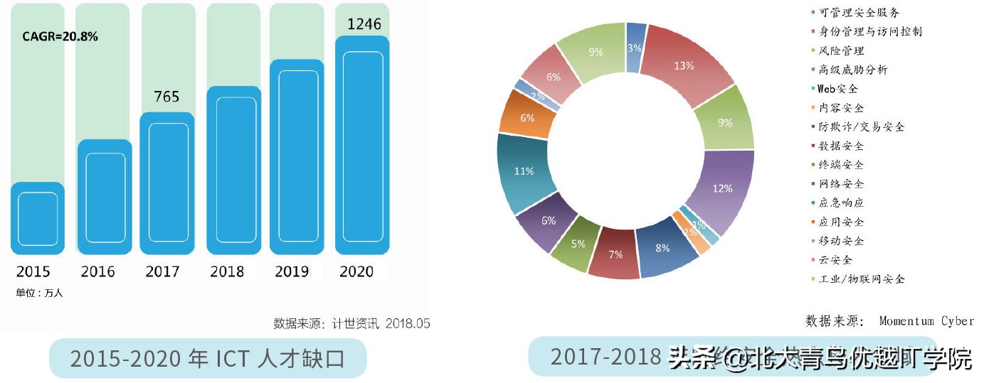 网络安全就业前景和薪资,网络安全运维本科就业前景