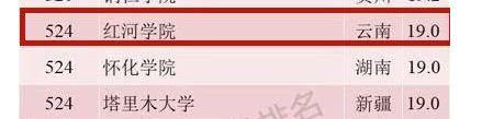 楚雄师院上榜“中国最好大学榜”！