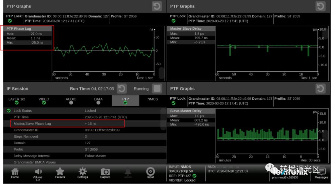 我的IP设备和系统锁上PTP了吗?(下)