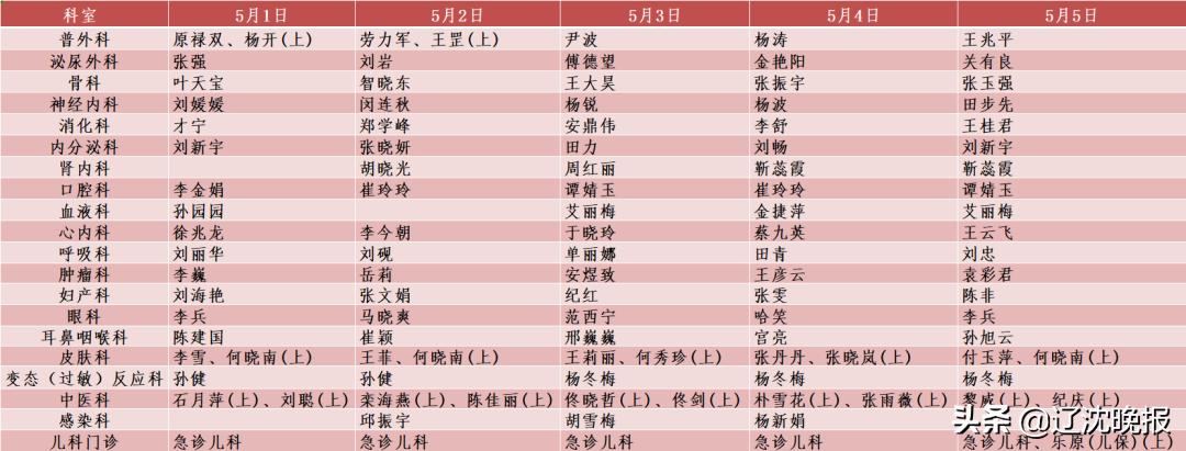 各大医院元旦门急诊安排,沈阳医院急诊最新通知