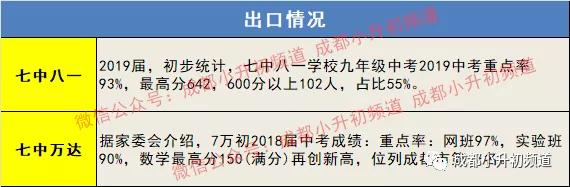 七中八一vs七中万达,七中万达和成都七中区别