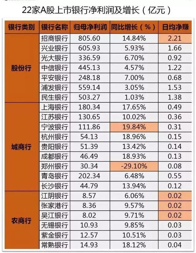 坤鹏论为什么投资银行,坤鹏论保险股