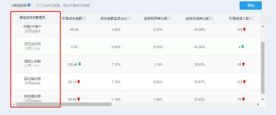 淘宝电商运营群学习交流,怎样加入淘宝电商群