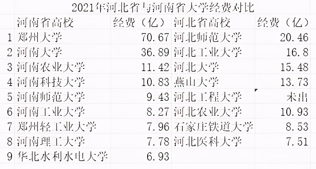 河北所有大学招生多少人,河北校招企业最多的大学