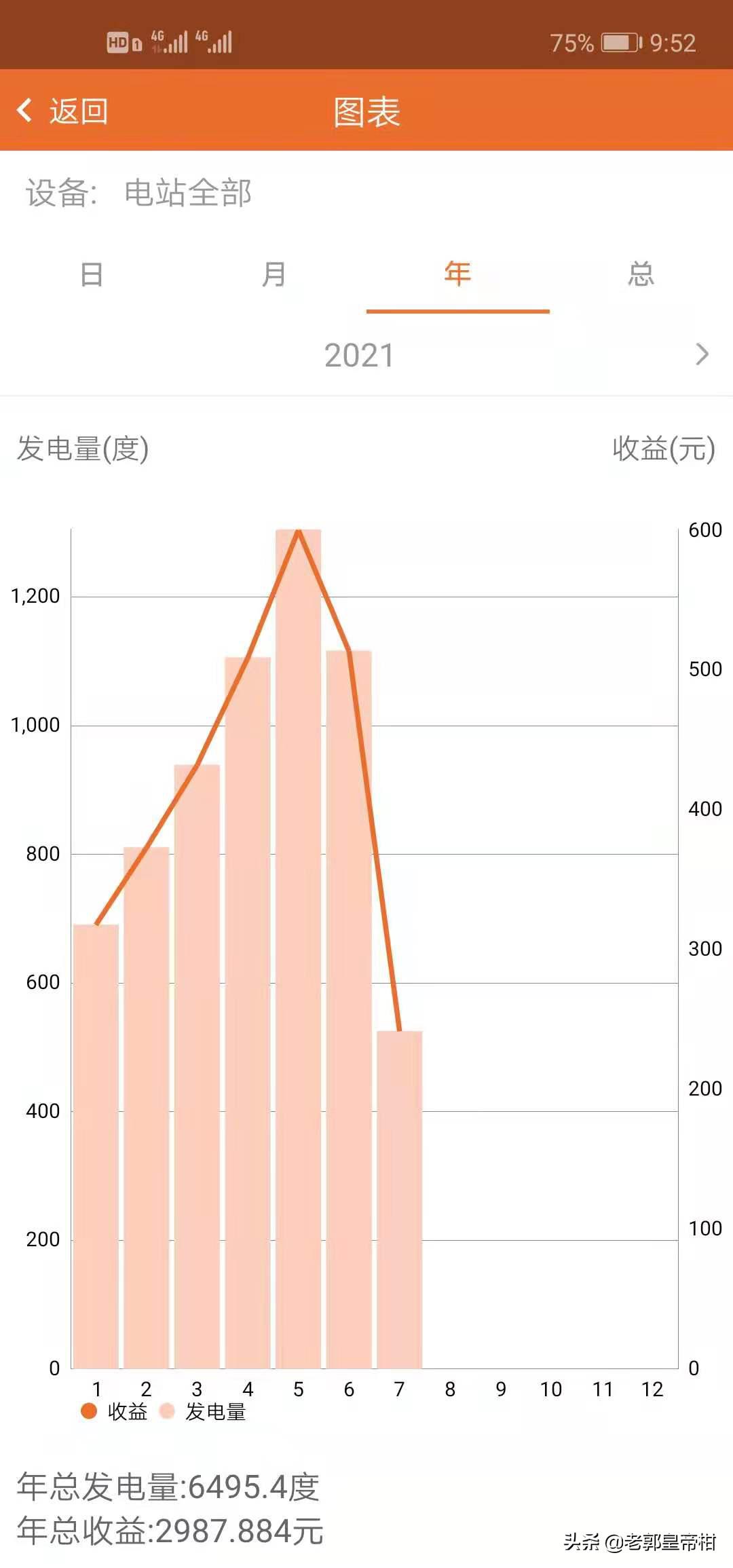 屋顶光伏每平方发电量,40kw屋顶光伏发电量是多少