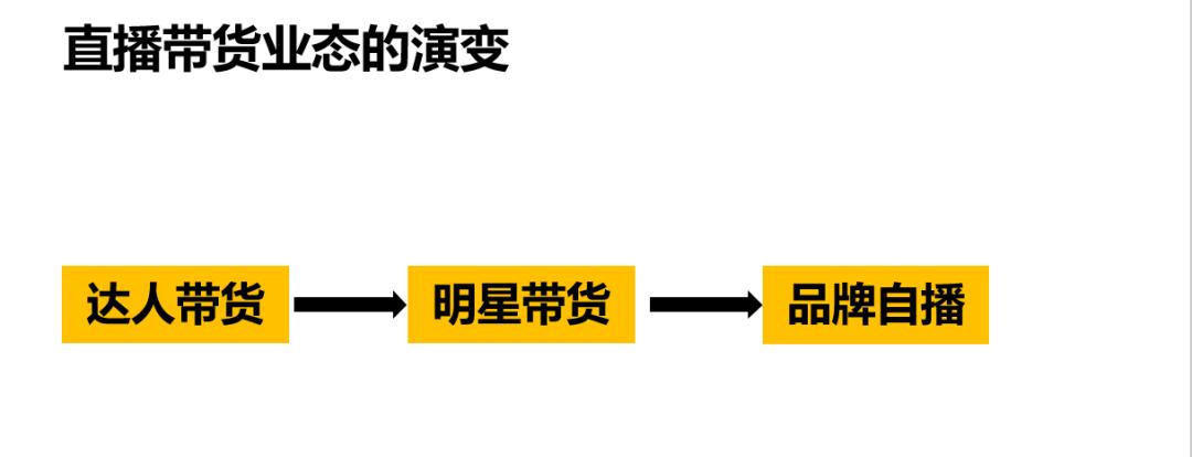 美妆直播带货排行榜第一,美妆直播品牌店铺排名榜