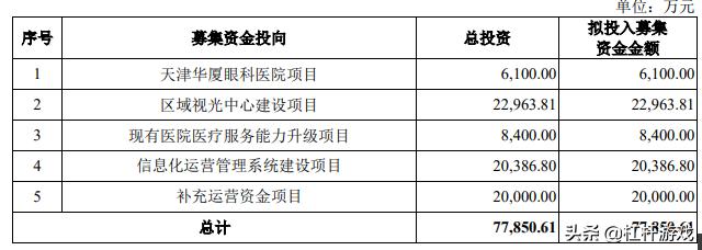 爱尔眼科与何氏华厦哪个好,华厦眼科和普瑞眼科何氏眼科