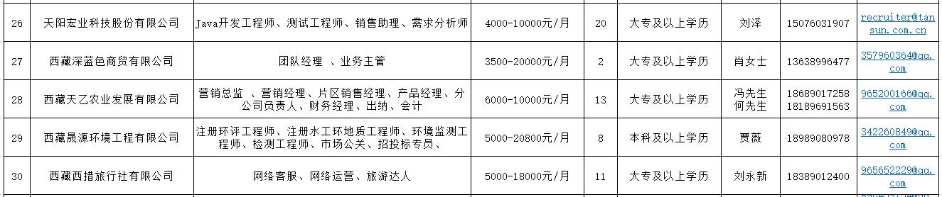 西藏农牧学院就业招聘会,西藏籍高校毕业生专场招聘