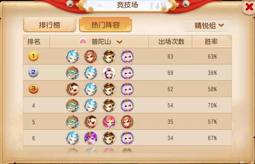 梦幻西游手游精锐普陀加点,梦幻西游手游精锐普陀宝宝搭配