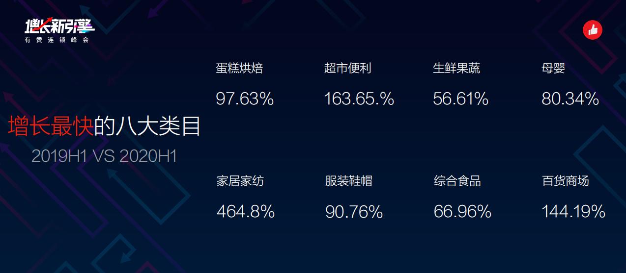 泡泡玛特等连锁品牌交易额增长秘诀大公开(玩法可复制)