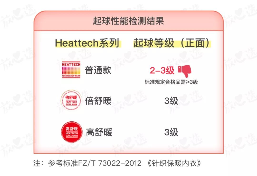 优衣库保暖内衣哪个最保暖,优衣库的保暖秋衣怎么样