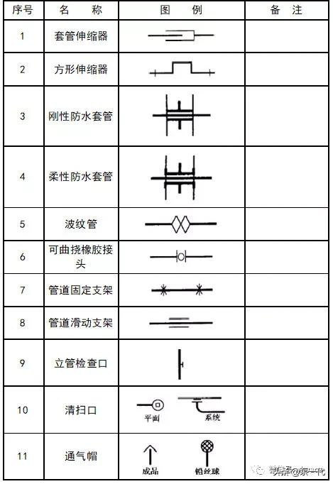绠¢亾cad鍥句緥绗﹀彿澶у叏,cad绌鸿皟鍥句緥绗﹀彿