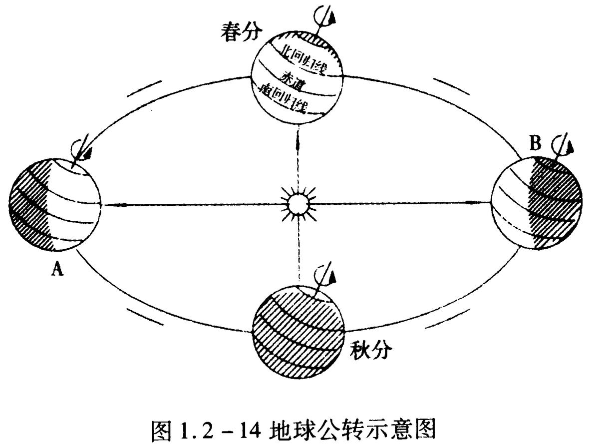 七年级地理上册必考知识点总结,七年级上册地理期末必考题库2022