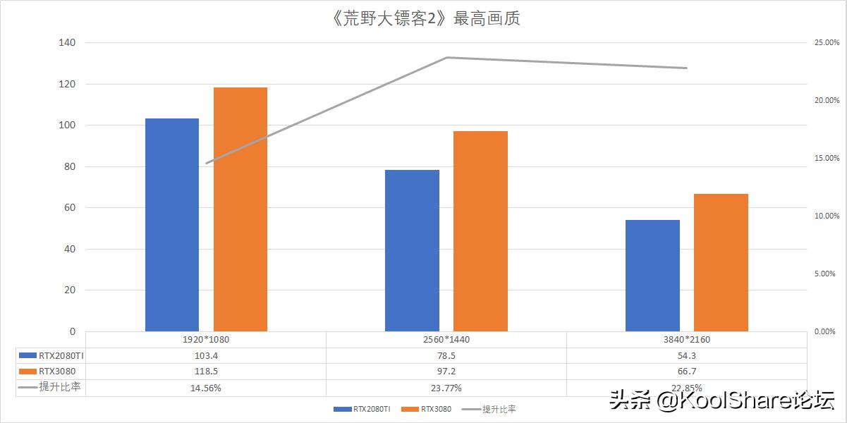 影驰rtx3080金属大师能跑多少分,影驰10606g
