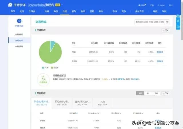 36个小项目月入10万,这36个小项目让你月入10w