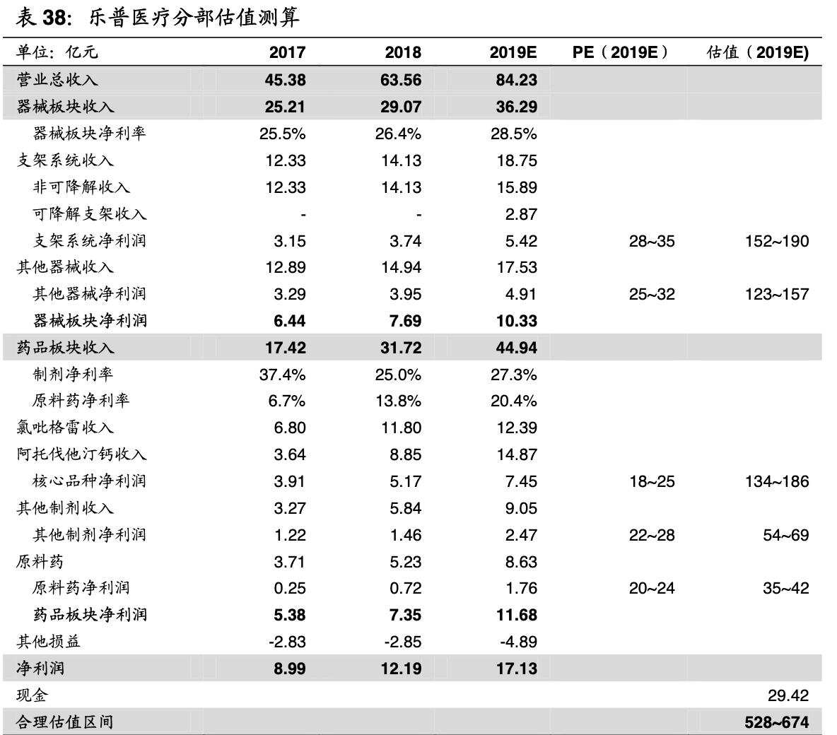 乐普医疗战略,乐普医疗心血管