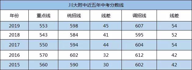 走近名校视频,川大附中博士班