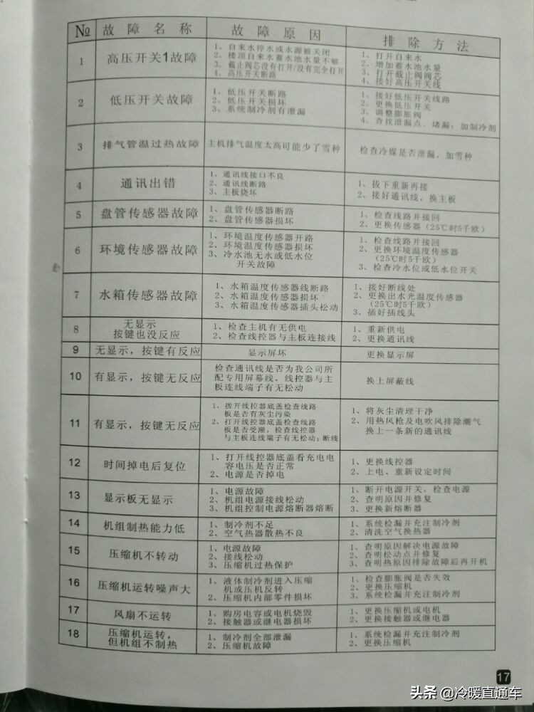 空气能故障代码e6,空气能故障代码d1怎么修