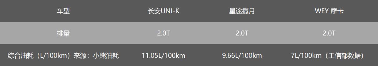 魏派摩卡vs星途揽月5座版比较,星途揽月400t对比摩卡汽车