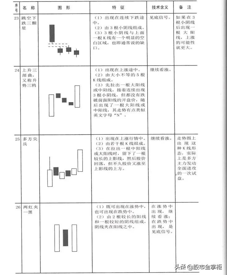 入市前第一课请先学好,期货开盘第一根k线买入法