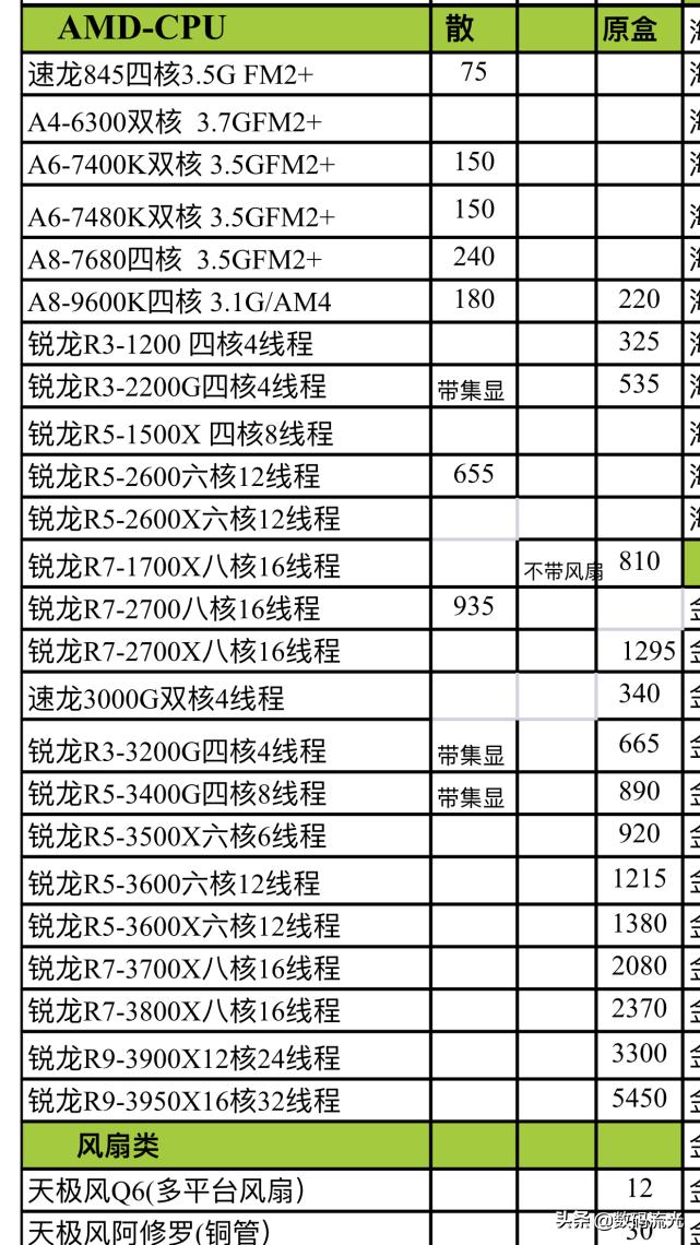 intel与amd反垄断,intel12代处理器和amd6000怎么选