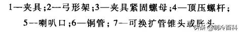 制冷设备维修的人,制冷空调维修工具大全