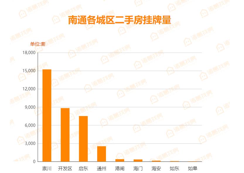 诸葛楼市最新消息,诸葛找房成交周报