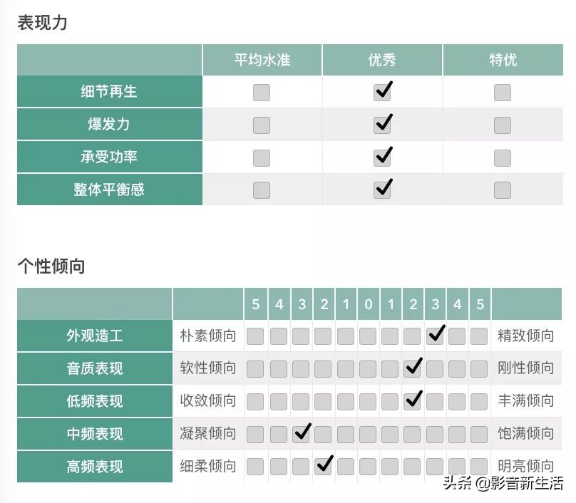 推荐|AVANCE皇冠ADV-160ADV-370ADV-380迷你音响组合