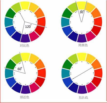 平面设计如何零基础学习,平面设计学习需要掌握哪些知识点