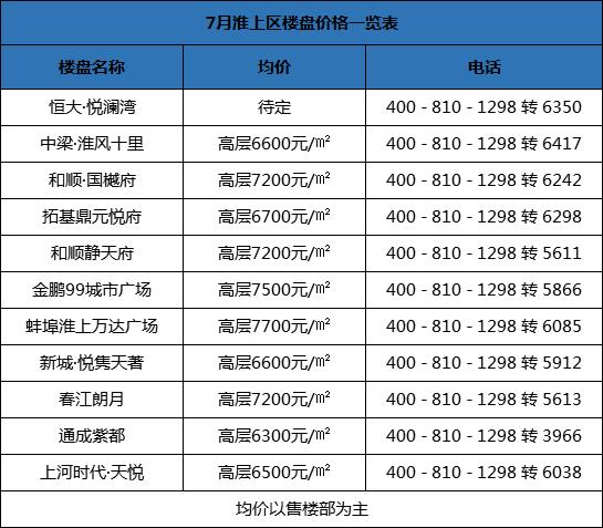 淮上万达开业视频,淮上万达开业