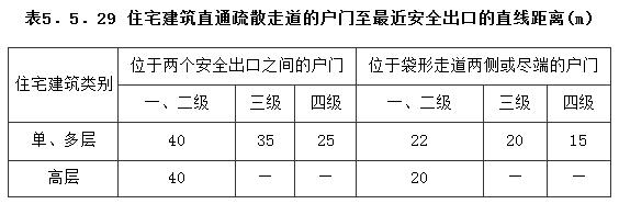楼梯休息平台净高规范,楼梯踏步最新规范做法