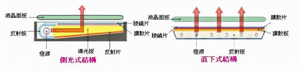 显示器hdr与不支持hdr的区别,为什么显示器开了hdr色阶就不够了