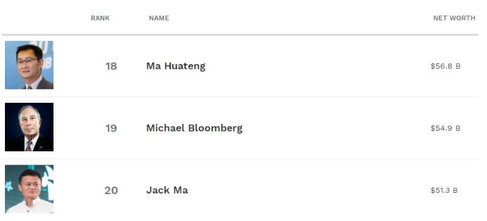 二马成背影，农夫山泉钟睒睒成中国新首富后，软饮龙头未来这么走