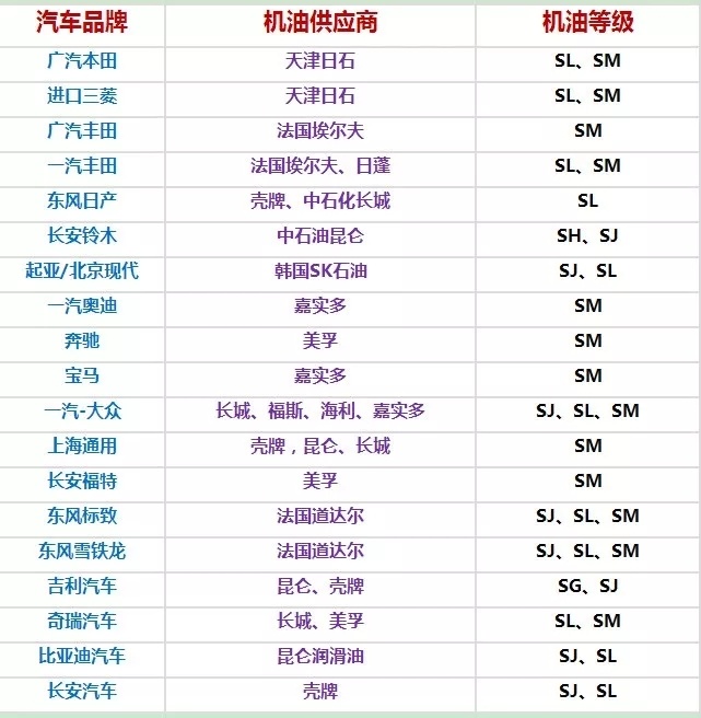 4s店机油正宗吗,4s店的机油是真正原厂的吗