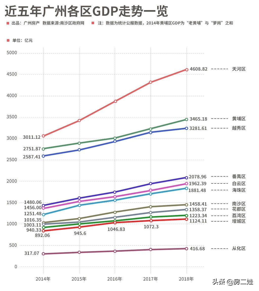 增城品秀星图值不值得买,为什么大家买增城的多