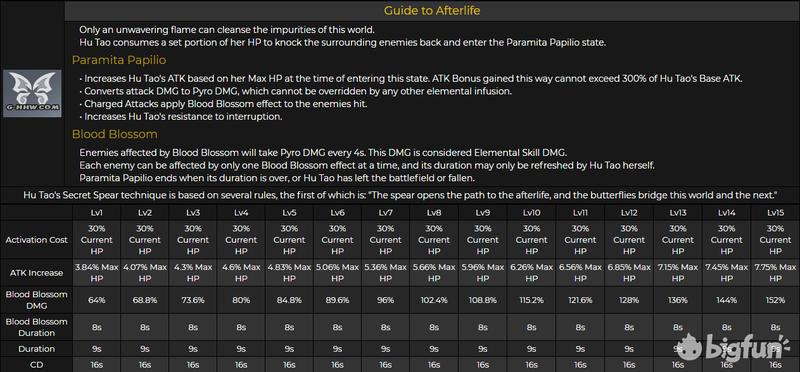 「原神」1.3前瞻，胡桃脑测及囤资源建议