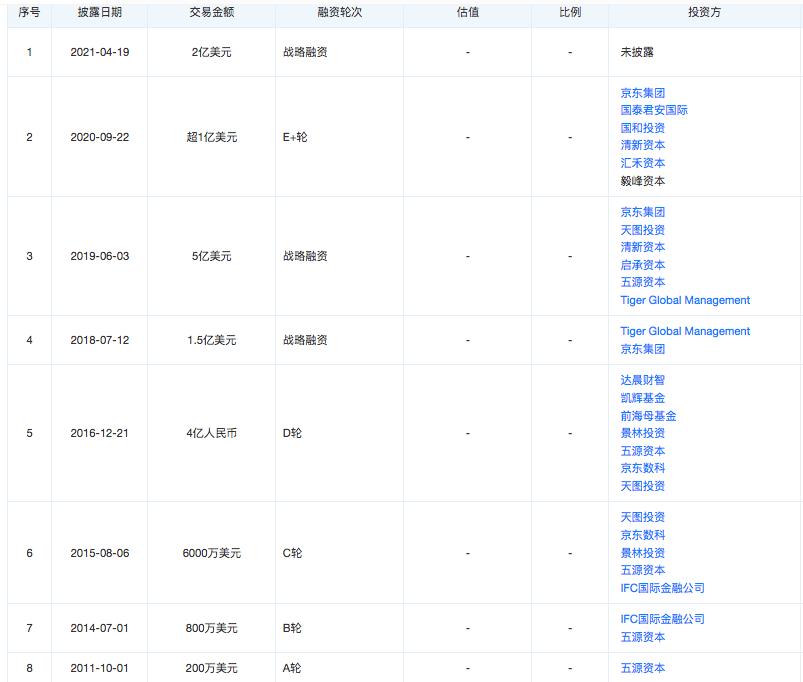 解读爱回收招股书:京东持股最多,80后创始人毕业于复旦大学