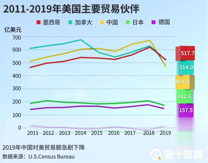 棉花滞销,痛失中国