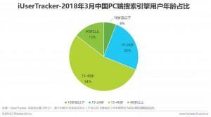 竞价推广如何优化移动端,贵阳竞价推广代运营公司哪家靠谱