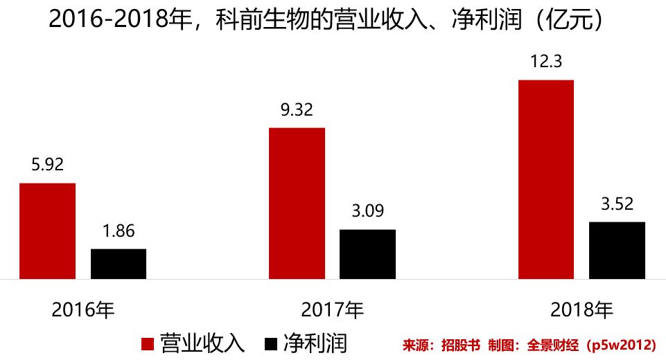 中止审核！3家科创板受理企业“踩雷”正中珠江！更波及19家IPO企业