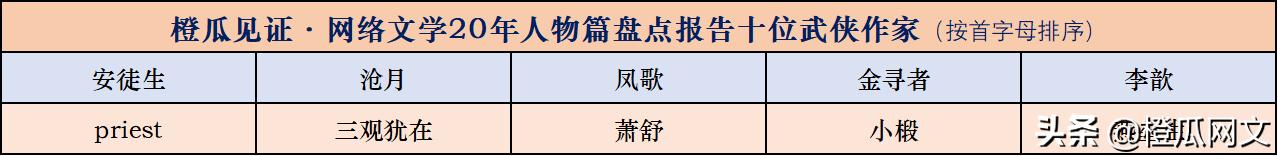 橙瓜网络文学,橙瓜见证网络文学20年