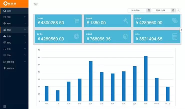 一家理发店收入,如何做好一家头皮养发店