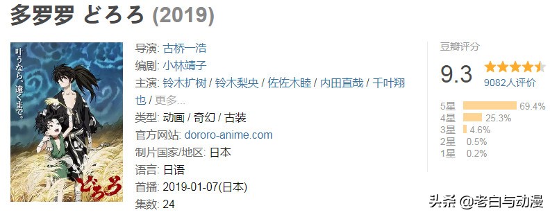 热门新番在豆瓣评分如何？约会大作战6.1分，排第一的9.7分！