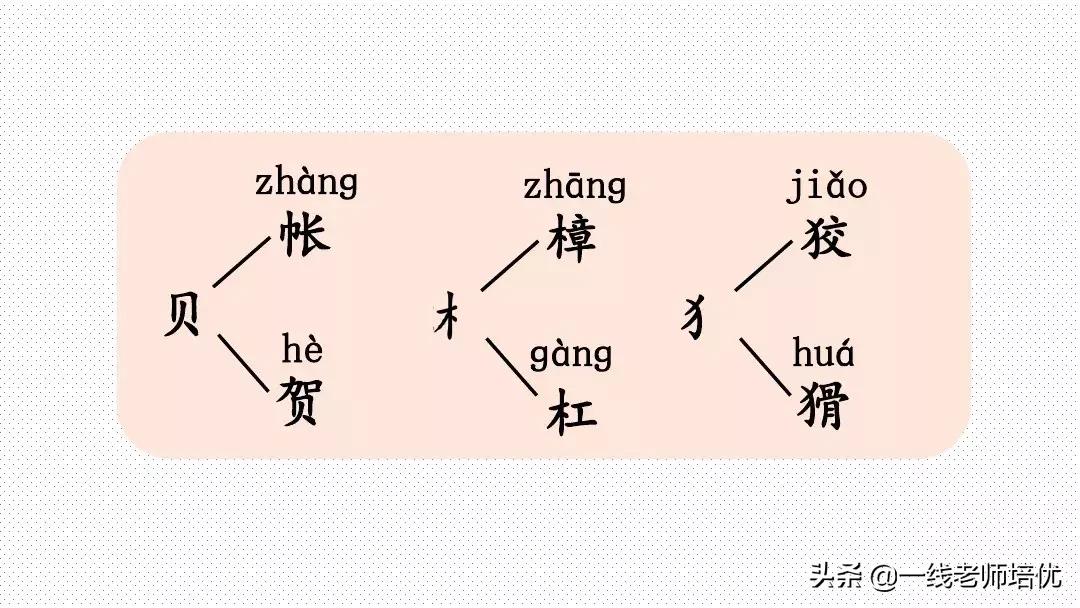 小学二年级上册语文园地四知识点,四年级下册语文语文园地二知识点
