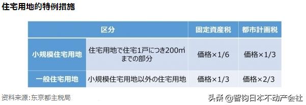 日本的税是怎么算的,日本的固定资产税和土地持有税
